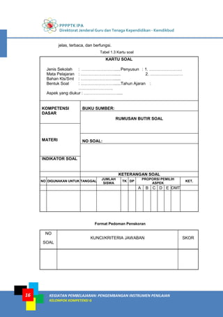 PPPPTK IPA
Direktorat Jenderal Guru dan Tenaga Kependidikan - Kemdikbud
KEGIATAN PEMBELAJARAN: PENGEMBANGAN INSTRUMEN PENILAIAN
KELOMPOK KOMPETENSI G
16
jelas, terbaca, dan berfungsi.
Tabel 1.3 Kartu soal
KARTU SOAL
Jenis Sekolah : …………………….....Penyusun : 1. ……………………
Mata Pelajaran : ……………………...... 2. ……………………
Bahan Kls/Smt : ……………………......
Bentuk Soal : ……………………......Tahun Ajaran :
…………………….
Aspek yang diukur : …………………….....
KOMPETENSI
DASAR
BUKU SUMBER:
RUMUSAN BUTIR SOAL
MATERI NO SOAL:
INDIKATOR SOAL
KETERANGAN SOAL
NO DIGUNAKAN UNTUK TANGGAL
JUMLAH
SISWA
TK DP
PROPORSI PEMILIH
ASPEK
KET.
A B C D E OMT
Format Pedoman Penskoran
NO
SOAL
KUNCI/KRITERIA JAWABAN SKOR
 
