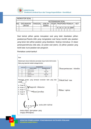 PPPPTK IPA
Direktorat Jenderal Guru dan Tenaga Kependidikan - Kemdikbud
KEGIATAN PEMBELAJARAN: PENGEMBANGAN INSTRUMEN PENILAIAN
KELOMPOK KOMPETENSI G
18
INDIKATOR SOAL
KETERANGAN SOAL
NO DIGUNAKAN
UNTUK
TANGGAL JUMLAH
SISWA
TK DP PROPORSI PEMILIH KET.
A B C D E OMT
Soal bentuk pilihan ganda merupakan soal yang telah disediakan pilihan
jawabannya.Peserta didik yang mengerjakan soal hanya memilih satu jawaban
yang benar dari pilihan jawaban yang disediakan. Soalnya mencakup: (1) dasar
pertanyaan/stimulus (bila ada), (2) pokok soal (stem), (3) pilihan jawaban yang
terdiri atas: kunci jawaban dan pengecoh.
Perhatikan contoh berikut!
 