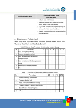 LISTRIK untuk SMA
KEGIATAN PEMBELAJARAN: PENGEMBANGAN INSTRUMEN PENILAIAN
KELOMPOK KOMPETENSI G
Modul Guru Pembelajar
Mata pelajaran Biologi SMA
27
Contoh Indikator Moral
Contoh Pernyataan untuk
Instrumen Moral
walau ia tidak melihat saya.
• Bila bertemu guru, saya selalu memberikan
salam, walau ia tidak melihat saya.
• Saya selalu bercerita hal yang menyenangkan
teman, walau tidak seluruhnya benar.
• Bila ada orang yang bercerita, saya tidak selalu
mempercayainya.
c. Skala Instrumen Penilaian Afektif
Skala yang sering digunakan dalam instrumen penilaian afektif adalah Skala
Thurstone, Skala Likert, dan Skala Beda Semantik.
Tabel 1.4 Contoh Skala Thurstone: Minat terhadap pelajaran biologi
No Pernyataan 7 6 5 4 3 2 1
1. Saya senang belajar biologi
2. Pelajaran biologi bermanfaat
3. Saya berusaha hadir tiap ada jam
pelajaran biologi
4. Saya berusaha memiliki buku pelajaran
biologi
5. Pelajaran biologi membosankan
6. Dst.
Tabel 1.5 Contoh skala Likert: Sikap terhadap pelajaran biologi
No Pernyataan SS S TS STS
1. Pelajaran biologi bermanfaat
2. Pelajaran biologi sulit
3. Tidak semua harus belajar biologi
4. Pelajaran biologi harus dibuat mudah
5. Sekolah saya menyenangkan
6. Dst.
 