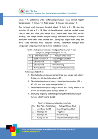 PPPPTK IPA
Direktorat Jenderal Guru dan Tenaga Kependidikan - Kemdikbud
KEGIATAN PEMBELAJARAN: PENGEMBANGAN INSTRUMEN PENILAIAN
KELOMPOK KOMPETENSI G
32
setuju = 1. Sebaliknya untuk pertanyaan/pernyataan yang bersifat negatif:
Sangat setuju = 1; Setuju = 2; Tidak setuju = 3; Sangat tidak setuju = 4.
Skor tertinggi untuk instrumen tersebut adalah 10 butir x 4 = 40, dan skor
terendah 10 butir x 1 = 10. Skor ini dikualifikasikan misalnya menjadi empat
kategori sikap atau minat, yaitu sangat tinggi (sangat baik), tinggi (baik), rendah
(kurang), dan sangat rendah (sangat kurang). Berdasarkan kategori ini dapat
ditentukan minat atau sikap peserta didik. Selanjutnya dapat dicari sikap dan
minat kelas terhadap mata pelajaran tertentu. Penentuan kategori hasil
pengukuran sikap atau minat dapat dilihat pada tabel berikut.
Tabel 1.4. Kategorisasi sikap atau minat peserta didik untuk 10 butir
pernyataan, dengan rentang skor 10 – 40.
No. Skor Peseta Didik Kategori Sikap/ Minat
1. Lebih besar dari 35 Sangat tinggi/Sangat baik
2. 28 sampai 35 Tinggi/Baik
3. 28 sampai 35 Rendah/Kurang
4. Kurang dari 20 Sangat rendah/Sangat kurang
Keterangan Tabel 1.6 :
1. Skor batas bawah kategori sangat tinggi atau sangat baik adalah:
0,80 x 40 = 36, dan batas atasnya 40.
2. Skor batas bawah pada kategori tinggi atau baik adalah: 0,70 x
40 = 28, dan skor batas atasnya adalah 35.
3. Skor batas bawah pada kategori rendah atau kurang adalah: 0,50
x 40 = 20, dan skor batas atasnya adalah 27.
4. Skor yang tergolong pada kategori sangat rendah atau sangat
kurang adalah kurang dari 20.
Tabel 1.5 Kategorisasi sikap atau minat kelas
No. Skor Rata – Rata Kelas Kategori Sikap/ Minat
1. Lebih besar dari 35 Sangat tinggi/Sangat baik
2. 28 sampai 35 Tinggi/Baik
3. 28 sampai 35 Rendah/Kurang
4 Kurang dari 20 Sangat rendah/Sangat kurang
 