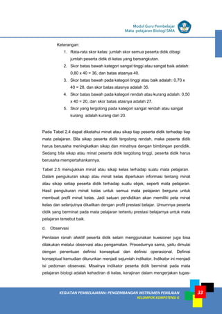 LISTRIK untuk SMA
KEGIATAN PEMBELAJARAN: PENGEMBANGAN INSTRUMEN PENILAIAN
KELOMPOK KOMPETENSI G
Modul Guru Pembelajar
Mata pelajaran Biologi SMA
33
Keterangan:
1. Rata-rata skor kelas: jumlah skor semua peserta didik dibagi
jumlah peserta didik di kelas yang bersangkutan.
2. Skor batas bawah kategori sangat tinggi atau sangat baik adalah:
0,80 x 40 = 36, dan batas atasnya 40.
3. Skor batas bawah pada kategori tinggi atau baik adalah: 0,70 x
40 = 28, dan skor batas atasnya adalah 35.
4. Skor batas bawah pada kategori rendah atau kurang adalah: 0,50
x 40 = 20, dan skor batas atasnya adalah 27.
5. Skor yang tergolong pada kategori sangat rendah atau sangat
kurang adalah kurang dari 20.
Pada Tabel 2.4 dapat diketahui minat atau sikap tiap peserta didik terhadap tiap
mata pelajaran. Bila sikap peserta didik tergolong rendah, maka peserta didik
harus berusaha meningkatkan sikap dan minatnya dengan bimbingan pendidik.
Sedang bila sikap atau minat peserta didik tergolong tinggi, peserta didik harus
berusaha mempertahankannya.
Tabel 2.5 menujukkan minat atau sikap kelas terhadap suatu mata pelajaran.
Dalam pengukuran sikap atau minat kelas diperlukan informasi tentang minat
atau sikap setiap peserta didik terhadap suatu objek, seperti mata pelajaran.
Hasil pengukuran minat kelas untuk semua mata pelajaran berguna untuk
membuat profil minat kelas. Jadi satuan pendidikan akan memiliki peta minat
kelas dan selanjutnya dikaitkan dengan profil prestasi belajar. Umumnya peserta
didik yang berminat pada mata pelajaran tertentu prestasi belajarnya untuk mata
pelajaran tersebut baik.
d. Observasi
Penilaian ranah afektif peserta didik selain menggunakan kuesioner juga bisa
dilakukan melalui observasi atau pengamatan. Prosedurnya sama, yaitu dimulai
dengan penentuan definisi konseptual dan definisi operasional. Definisi
konseptual kemudian diturunkan menjadi sejumlah indikator. Indikator ini menjadi
isi pedoman observasi. Misalnya indikator peserta didik berminat pada mata
pelajaran biologi adalah kehadiran di kelas, kerajinan dalam mengerjakan tugas-
 