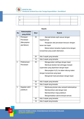 PPPPTK IPA
Direktorat Jenderal Guru dan Tenaga Kependidikan - Kemdikbud
KEGIATAN PEMBELAJARAN: PENGEMBANGAN INSTRUMEN PENILAIAN
KELOMPOK KOMPETENSI G
38
1. ………………………
2.
Rubrik
No
Keterampilan
yang dinilai
Skor Rubrik
1 Persiapan
Percobaan
(Menyiapkan
alat Bahan)
30 - Alat-alat tertata rapih sesuai dengan
keperluannya
- Rangkaian alat percobaan tersusun dengan
benar dan tepat
- Bahan-bahan tersedia di gelas kimia dengan
konsentrasi yang sudah ditentukan.
20 Ada 3 aspek yang tersedia
10 Ada 2 aspek yang tersedia
2 Pelaksanaan
Percobaan
30 - Menggunakan cetrifuge dengan tepat
- Membuat ekstrak hati sehingga menjadi
supernatan yang diperlukan dengan tepat
- Menuangkan H2O2 ke dalam tabung reaksi
dengan konsentrasi yang tepat
- Mengamati hasil percobaan dengan tepat
20 Ada 3 aspek yang tersedia
10 Ada 2 aspek tang tersedia
3 Kegiatan akhir
praktikum
30 - Membuang larutan atau sampah ketempatnya
- Membersihkan alat dengan baik
- Membersihkan meja praktikum
- Mengembalikan alat ke tempat semula
20 Ada 3 aspek yang tersedia
10 Ada 2 aspek tang tersedia
 