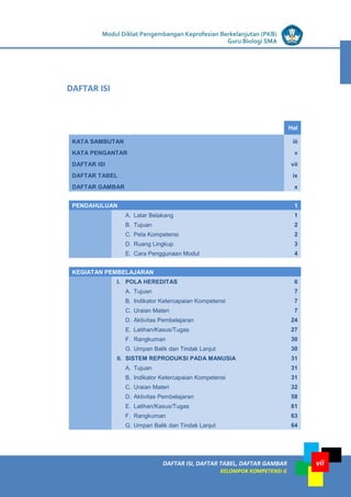 LISTRIK untuk SMP
DAFTAR ISI, DAFTAR TABEL, DAFTAR GAMBAR
KELOMPOK KOMPETENSI G
Modul Diklat Pengembangan Keprofesian Berkelanjutan (PKB)
Guru Biologi SMA
vii
Hal
KATA SAMBUTAN iii
KATA PENGANTAR v
DAFTAR ISI vii
DAFTAR TABEL ix
DAFTAR GAMBAR x
PENDAHULUAN 1
A. Latar Belakang 1
B. Tujuan 2
C. Peta Kompetensi 2
D. Ruang Lingkup 3
E. Cara Penggunaan Modul 4
KEGIATAN PEMBELAJARAN
I. POLA HEREDITAS 6
A. Tujuan 7
B. Indikator Ketercapaian Kompetensi 7
C. Uraian Materi 7
D. Aktivitas Pembelajaran 24
E. Latihan/Kasus/Tugas 27
F. Rangkuman 30
G. Umpan Balik dan Tindak Lanjut 30
II. SISTEM REPRODUKSI PADA MANUSIA 31
A. Tujuan 31
B. Indikator Ketercapaian Kompetensi 31
C. Uraian Materi 32
D. Aktivitas Pembelajaran 58
E. Latihan/Kasus/Tugas 61
F. Rangkuman 63
G. Umpan Balik dan Tindak Lanjut 64
DAFTAR ISI
 