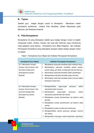 PPPPTK IPA
Direktorat Jenderal Guru dan Tenaga Kependidikan - Kemdikbud
PENDAHULUAN
KELOMPOK KOMPETENSI G
2
B. Tujuan
Setelah guru belajar dengan modul ini diharapkan: Memahami materi
kompetensi profesional meliputi Pola Hereditas, Sistem Reproduksi pada
Manusia, dan Respirasi Anaerob.
C. Peta Kompetensi
Kompetensi inti yang diharapkan setelah guru belajar dengan modul ini adalah
menguasai materi, struktur, konsep, dan pola pikir keilmuan yang mendukung
mata pelajaran yang diampu. Kompetensi Guru Mata Pelajaran dan Indikator
Pencapaian Kompetensi yang diharapkan tercapai melalui belajar dengan modul
ini adalah:
Tabel 1. Kompetensi Guru Mapel dan Indikator Pencapaian Kompetensi
Kompetensi Guru Mapel Indikator Pencapaian Kompetensi
20.1 Memahami konsep-
konsep, hukum-hukum, dan
teori-teori biologi serta
penerapannya secara
fleksibel.
1. Menjelaskan pola-pola hereditas pada makhluk hidup
2. Membedakan pola-pola hereditas seperti pautan,
pindah silang, gen letal, nondisjungsi dan lain-lainnya;
3. Menerapkan pola-pola hereditas dalam persilangan;
4. Menganalisis pola-pola hereditas pada manusia;
5. Menerapkan pola-pola hereditas pada manusia dalam
kehidupan sehari-hari.
20.1 Memahami konsep-
konsep, hukum-hukum, dan
teori-teori biologi serta
penerapannya secara
fleksibel.
1. Mengidentifikasi organ-organ penyusun sistem
reproduksi pada manusia;
2. Membedakan organ-organ penyusun sistem
reproduksi pada laki-laki dan wanita;
3. Menjelaskan proses pembentukan sel kelamin pada
laki-laki;
4. Menjelaskan proses pembentukan sel kelamin pada
wanita;
5. Menjelaskan proses ovulasi dan menstruasi;
6. Mengidentifikasi sel-sel penyusun jaringan ovarium
dan testes;
7. Menganalisis hubungan antara kesehatan reproduksi,
 