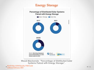 Energy Storage
Wood Mackenzie: “Percentage of Distributed Solar
Systems Paired with Energy Storage”.
Kirill Klip GEM Royal...