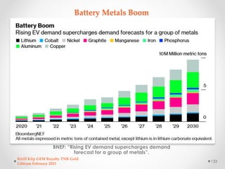 Battery Metals Boom
BNEF: “Rising EV demand supercharges demand
forecast for a group of metals”.
Kirill Klip GEM Royalty T...