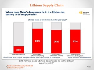 Lithium Supply Chain
BMI: “Where does China’s dominance lie in the Lithium
supply chain?”
Kirill Klip GEM Royalty TNR Gold...