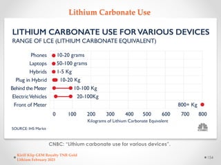 Lithium Carbonate Use
CNBC: “Lithium carbonate use for various devices”.
Kirill Klip GEM Royalty TNR Gold
Lithium February...