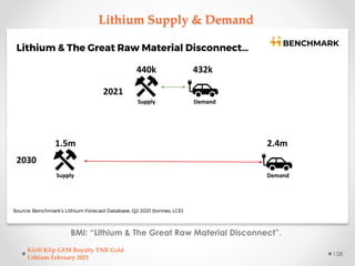 Lithium Supply & Demand
BMI: “Lithium & The Great Raw Material Disconnect”.
Kirill Klip GEM Royalty TNR Gold
Lithium Febru...