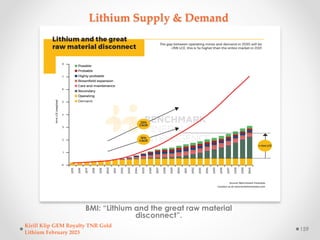 Lithium Supply & Demand
BMI: “Lithium and the great raw material
disconnect”.
Kirill Klip GEM Royalty TNR Gold
Lithium Feb...