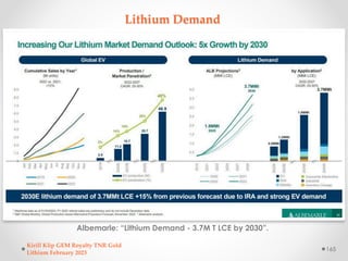 Lithium Demand
Albemarle: “Lithium Demand - 3.7M T LCE by 2030”.
Kirill Klip GEM Royalty TNR Gold
Lithium February 2023
165
 