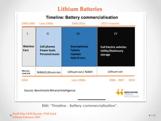 Lithium Batteries
BMI: “Timeline - Battery commercialisation”.
Kirill Klip GEM Royalty TNR Gold
Lithium February 2023
174
 