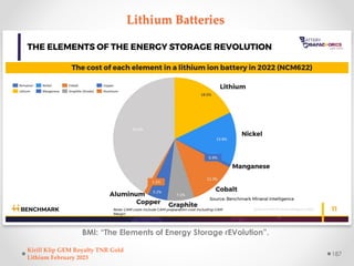 Lithium Batteries
BMI: “The Elements of Energy Storage rEVolution”.
Kirill Klip GEM Royalty TNR Gold
Lithium February 2023...