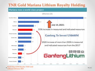 TNR Gold Mariana Lithium Royalty Holding
Kirill Klip GEM Royalty TNR Gold
Lithium February 2023
243
 