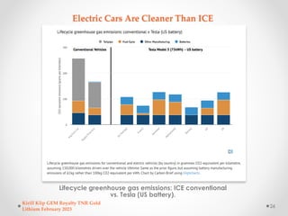 Electric Cars Are Cleaner Than ICE
Lifecycle greenhouse gas emissions: ICE conventional
vs. Tesla (US battery).
Kirill Kli...