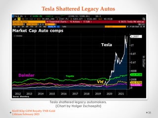 Tesla Shattered Legacy Autos
Tesla shattered legacy automakers.
(Chart by Holger Zschaepitz)
Kirill Klip GEM Royalty TNR G...