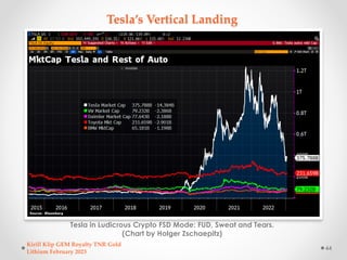 Tesla’s Vertical Landing
Tesla in Ludicrous Crypto FSD Mode: FUD, Sweat and Tears.
(Chart by Holger Zschaepitz)
Kirill Kli...