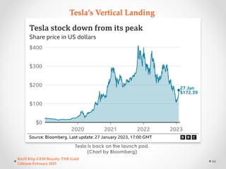 Tesla’s Vertical Landing
Tesla is back on the launch pad.
(Chart by Bloomberg)
Kirill Klip GEM Royalty TNR Gold
Lithium Fe...