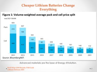 Cheaper Lithium Batteries Change
Everything
Advanced materials are the base of Energy rEVolution.
Kirill Klip GEM Royalty ...