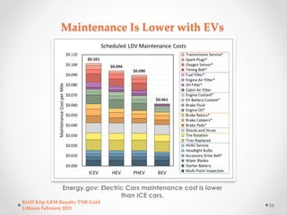 Maintenance Is Lower with EVs
Energy.gov: Electric Cars maintenance cost is lower
than ICE cars.
Kirill Klip GEM Royalty T...