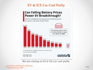 EV & ICE Car Cost Parity
We are closing on EV & ICE car cost parity.
Kirill Klip GEM Royalty TNR Gold
Lithium February 202...