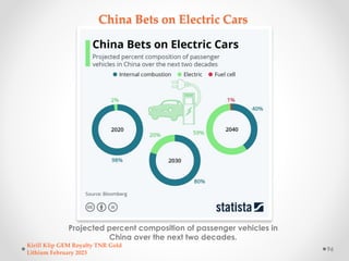China Bets on Electric Cars
Projected percent composition of passenger vehicles in
China over the next two decades.
Kirill...