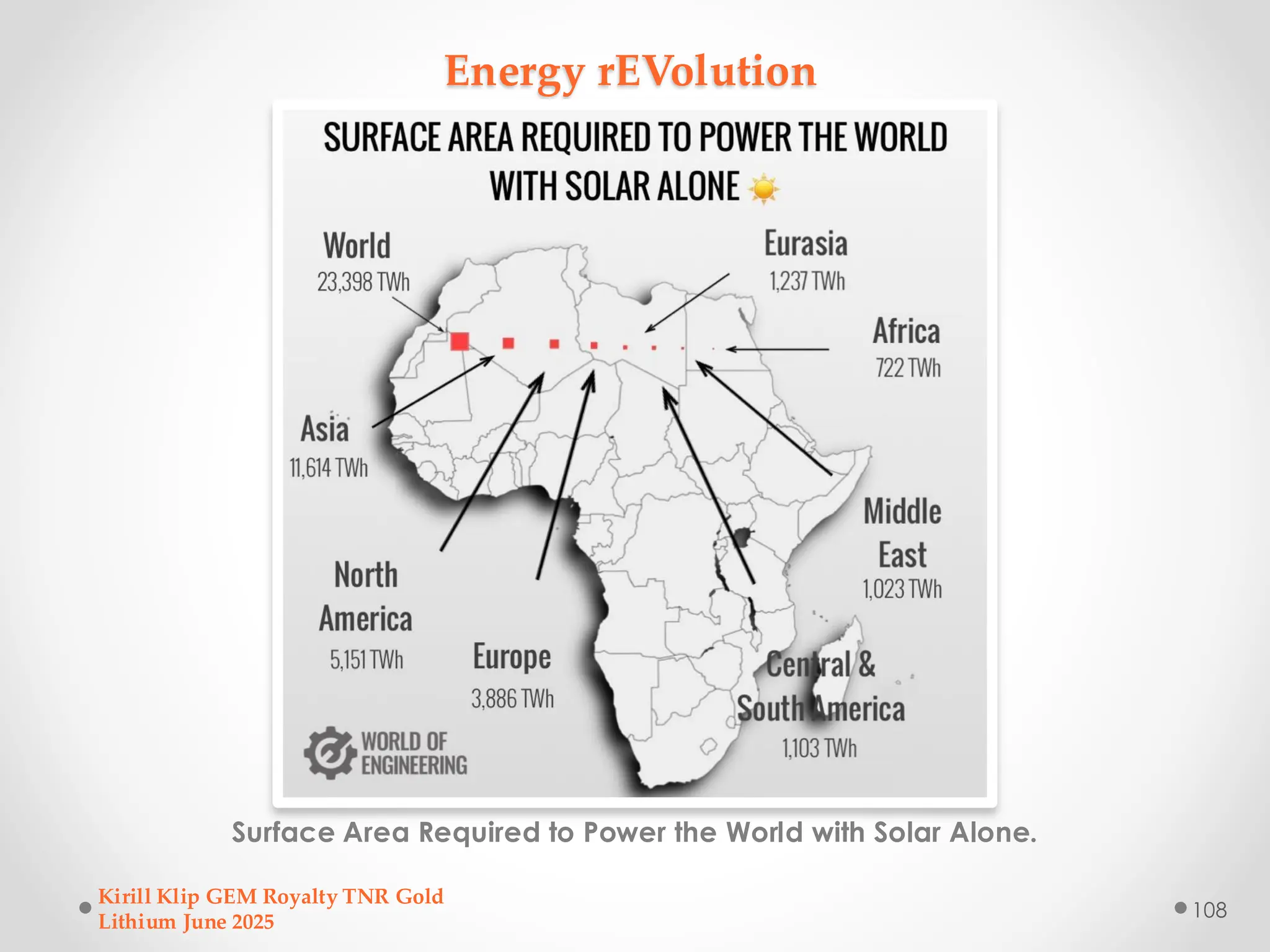 Energy rEVolution
Surface Area Required to Power the World with Solar Alone.
Kirill Klip GEM Royalty TNR Gold
Lithium June 2025
108
 
