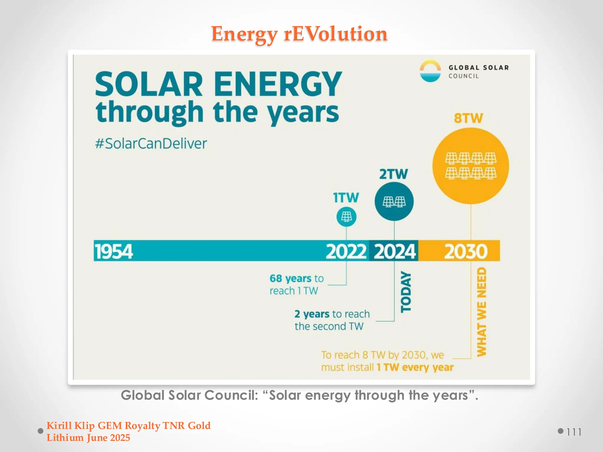 Energy rEVolution
Global Solar Council: “Solar energy through the years”.
Kirill Klip GEM Royalty TNR Gold
Lithium June 2025
111
 