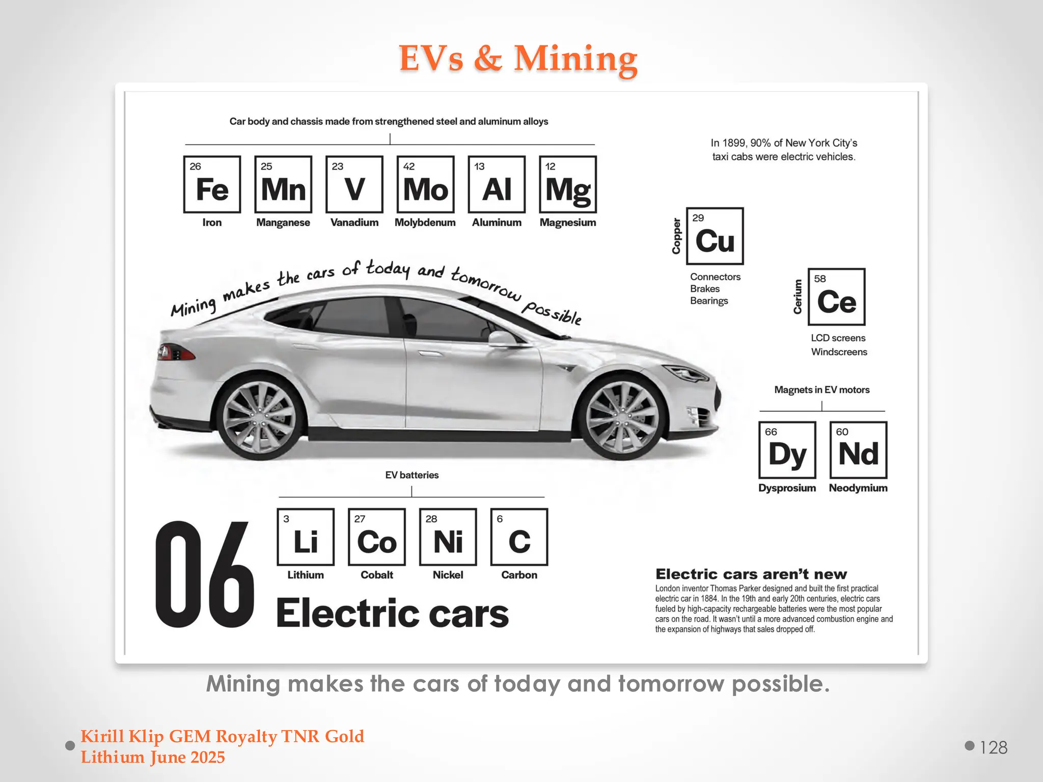EVs & Mining
Mining makes the cars of today and tomorrow possible.
Kirill Klip GEM Royalty TNR Gold
Lithium June 2025
128
 
