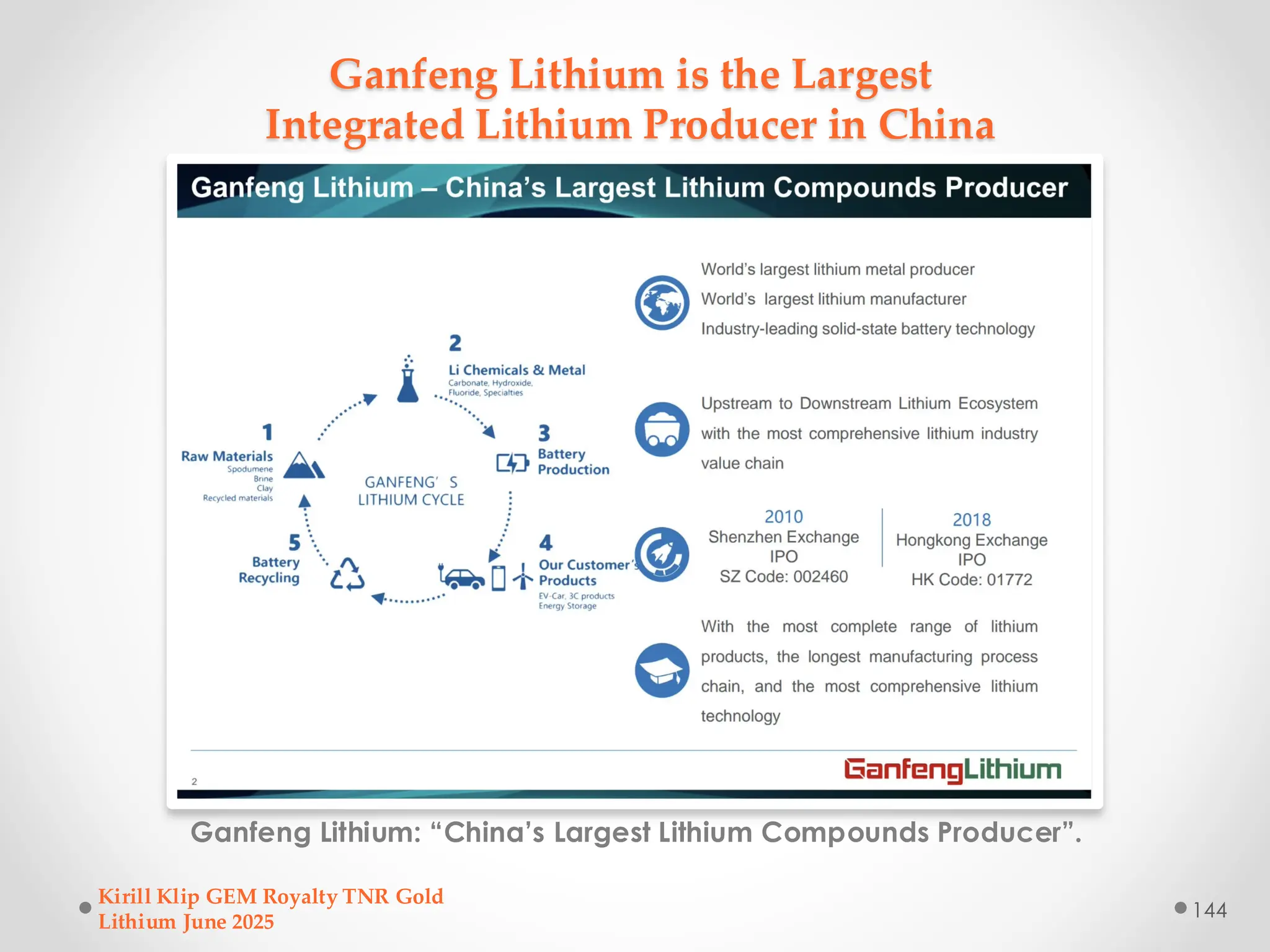 Ganfeng Lithium is the Largest
Integrated Lithium Producer in China
Ganfeng Lithium: “China’s Largest Lithium Compounds Producer”.
Kirill Klip GEM Royalty TNR Gold
Lithium June 2025
144
 
