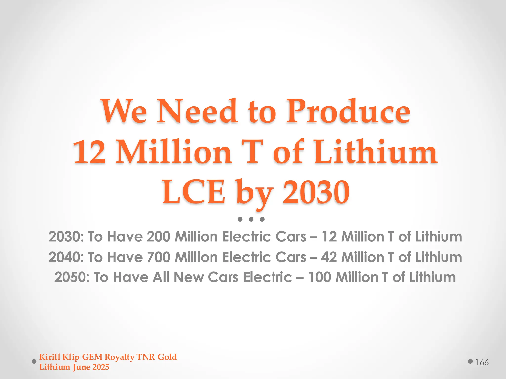 We Need to Produce
12 Million T of Lithium
LCE by 2030
2030: To Have 200 Million Electric Cars – 12 Million T of Lithium
2040: To Have 700 Million Electric Cars – 42 Million T of Lithium
2050: To Have All New Cars Electric – 100 Million T of Lithium
Kirill Klip GEM Royalty TNR Gold
Lithium June 2025
166
 
