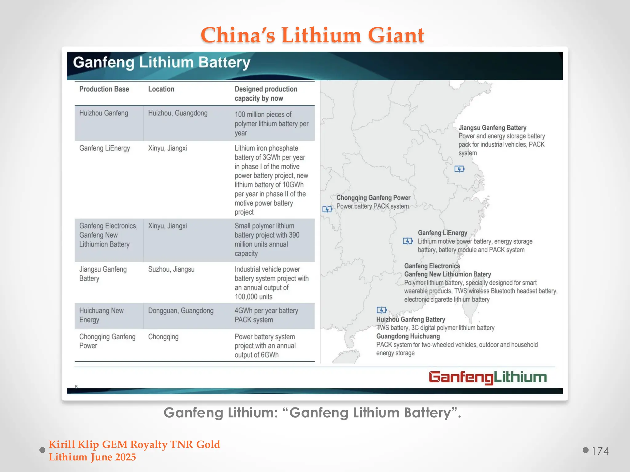 China’s Lithium Giant
Ganfeng Lithium: “Ganfeng Lithium Battery”.
Kirill Klip GEM Royalty TNR Gold
Lithium June 2025
174
 