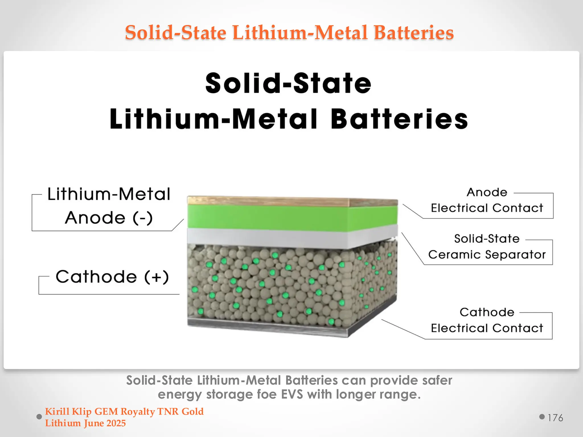 Solid-State Lithium-Metal Batteries
Solid-State Lithium-Metal Batteries can provide safer
energy storage foe EVS with longer range.
Kirill Klip GEM Royalty TNR Gold
Lithium June 2025
176
 