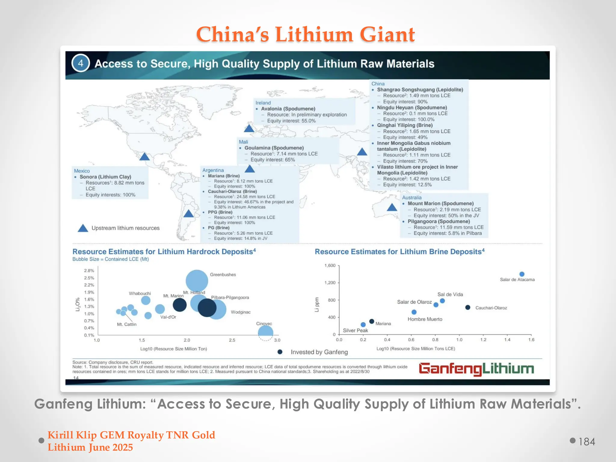 China’s Lithium Giant
Ganfeng Lithium: “Access to Secure, High Quality Supply of Lithium Raw Materials”.
Kirill Klip GEM Royalty TNR Gold
Lithium June 2025
184
 