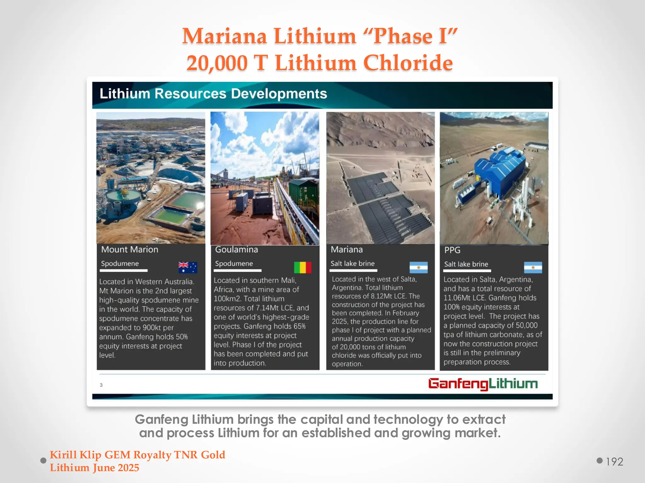 Mariana Lithium “Phase I”
20,000 T Lithium Chloride
Ganfeng Lithium brings the capital and technology to extract
and process Lithium for an established and growing market.
Kirill Klip GEM Royalty TNR Gold
Lithium June 2025
192
 