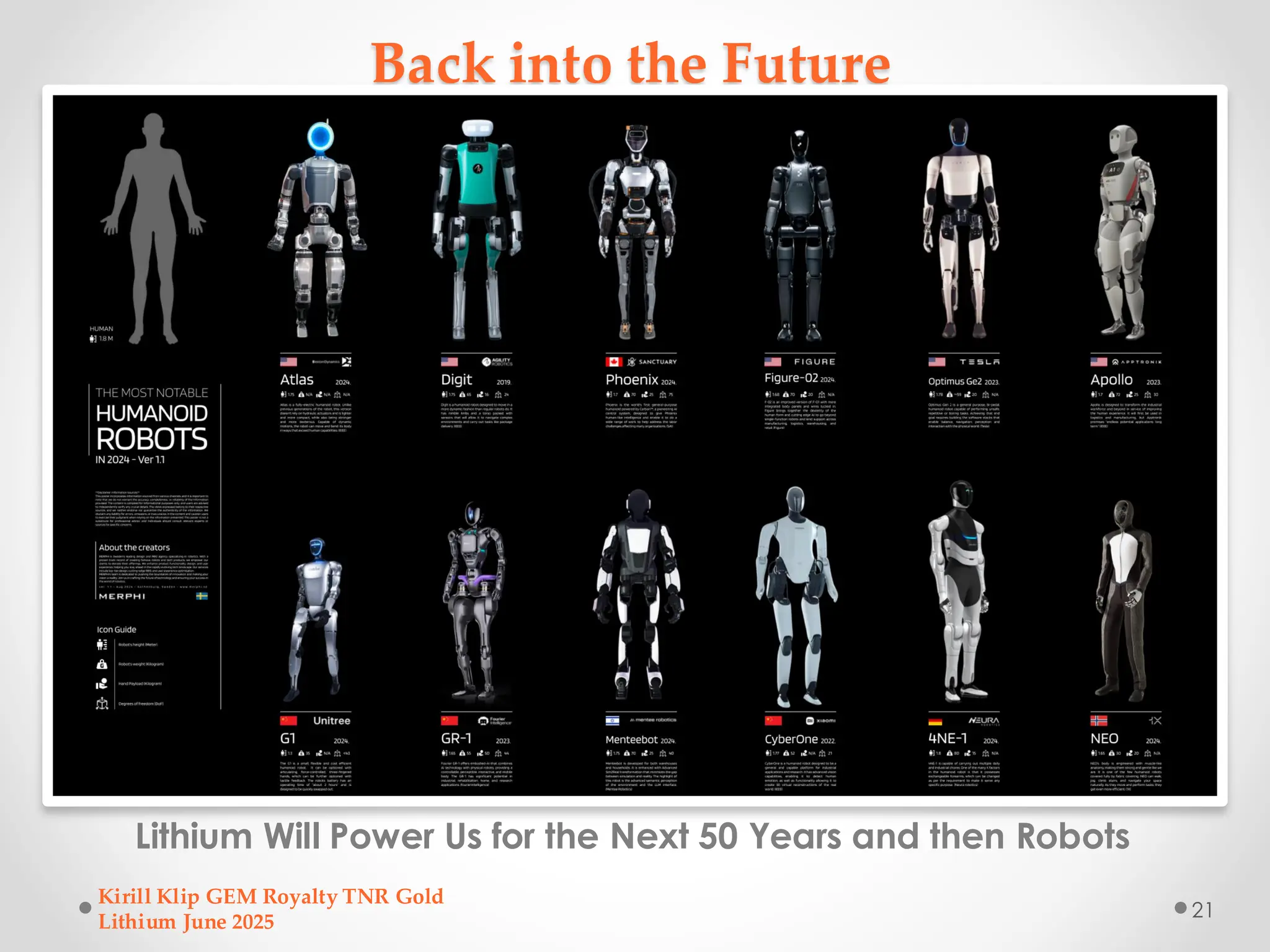 Back into the Future
Lithium Will Power Us for the Next 50 Years and then Robots
Kirill Klip GEM Royalty TNR Gold
Lithium June 2025
21
 