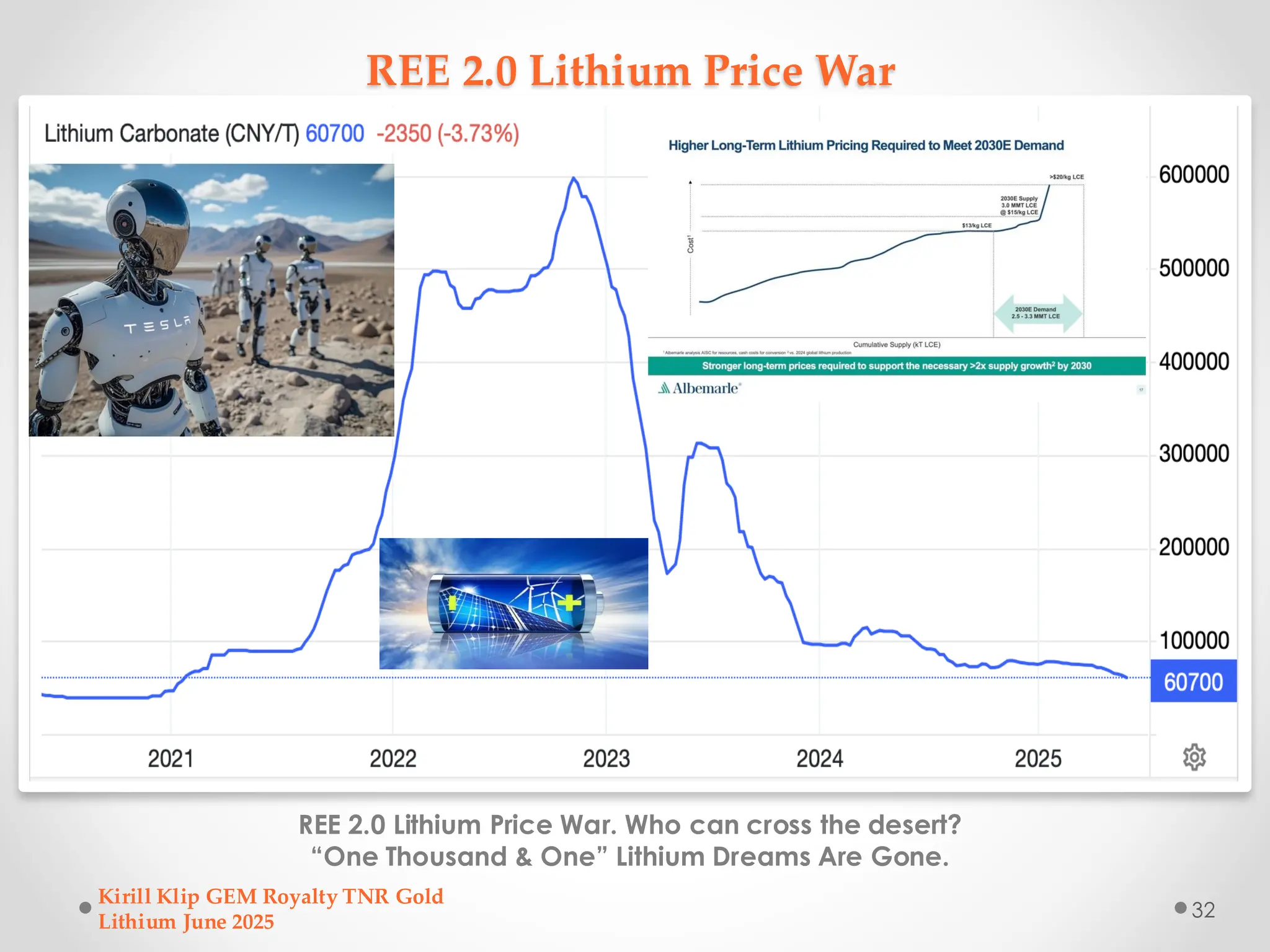 REE 2.0 Lithium Price War
REE 2.0 Lithium Price War. Who can cross the desert?
“One Thousand & One” Lithium Dreams Are Gone.
Kirill Klip GEM Royalty TNR Gold
Lithium June 2025
32
 