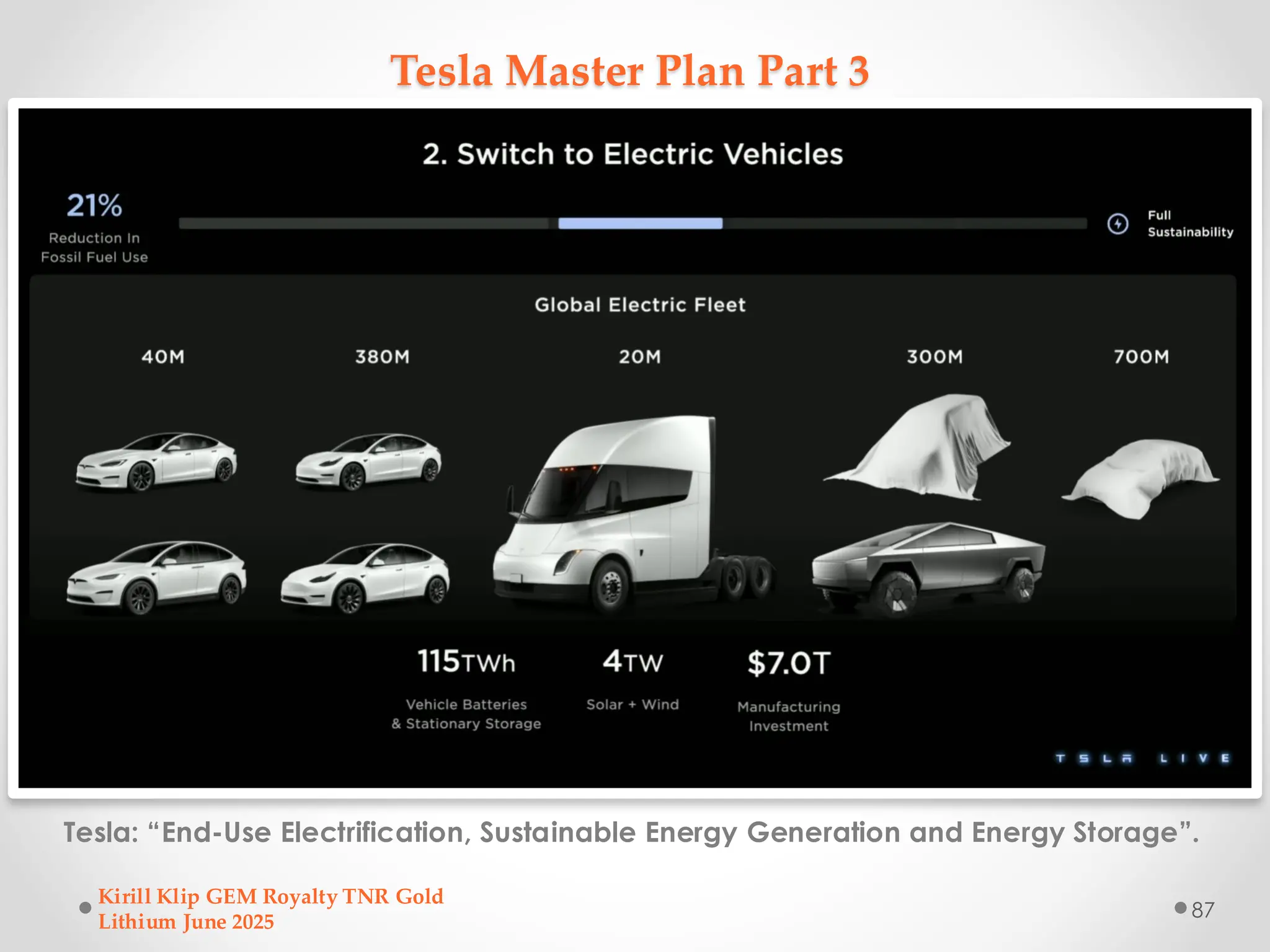 Tesla Master Plan Part 3
Tesla: “End-Use Electrification, Sustainable Energy Generation and Energy Storage”.
Kirill Klip GEM Royalty TNR Gold
Lithium June 2025
87
 