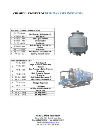 CHEMICAL PRODUCT
Telp : 021 824 333 91 Fax : 021 824 333 93
COOLING TOWER CHEMICAL LIST
1 FK CO – 401A Anti Scalant & Corrosion
2 FK CO – 402
3 FK CO – 403 Anti Algae & Slime
4 FK CO – 404
5 FK CO – 405A
6
FK CO – 406
Anti Scalant & Deposit for
7 FK CO – 405B
8 FK CO – 401B Anti Scalant & Corrosion B
9 FK CO - CL Cooling Tower Cleaner
BOILER CHEMICAL LIST
1 FK BL - 300
2
FK BL - 301
High Pressure Boiler Anti
3
FK BL – 302
Low Pressure Boiler Oxygen
4
FK BL – 315
High Pressure Oxygen
5 FK BL – 368A Anti Scale & Corrosion A
6 FK BL – 369B Anti Scale & Corrosion B
7 FK BL - 332 Sludge Dispersant
8 FK BL - 335
9
FK BL - 338
Anti Rust & Corrosion for
10 FK BL – 345 A
11 FK BL – 345 B
CHEMICAL PRODUCT OF KUBOTAKASUI INDONESIA
KUBOTAKASUI INDONESIA
Kp. Jaha Jati Asih – Bekasi, Jawa Barat
Telp : 021 824 333 91 Fax : 021 824 333 93
Email : admfkei@fujikasui.co.id
Hp : 0878 7373 3767 (Mr. Anggi)
COOLING TOWER CHEMICAL LIST
Anti Scalant & Corrosion A
Anti Algae
Anti Algae & Slime
pH Controller
BioCide A
Anti Scalant & Deposit for
Chiller
BioCide B
Anti Scalant & Corrosion B
Cooling Tower Cleaner
Anti Scalant
High Pressure Boiler Anti
Scalant
Low Pressure Boiler Oxygen
Scavanger
High Pressure Oxygen
Scavanger
Anti Scale & Corrosion A
Anti Scale & Corrosion B
Sludge Dispersant
Defoamer
Anti Rust & Corrosion for
Boiler Pipe
pH Adjuster A
pH Adjuster B
KUBOTAKASUI INDONESIA
 