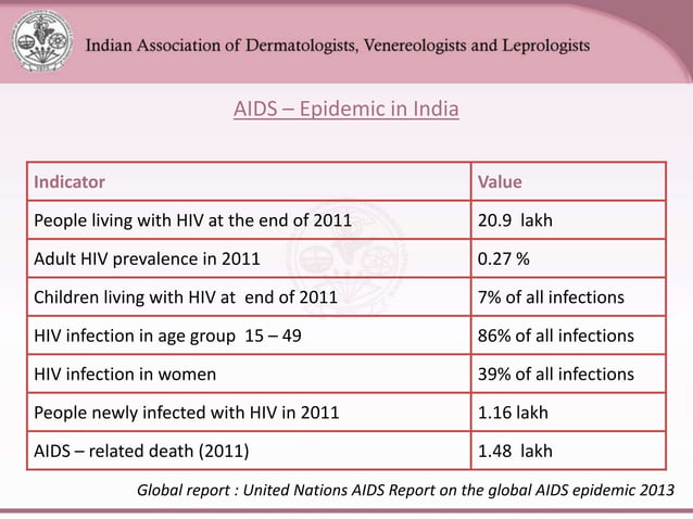 HIV-AIDS.ppt