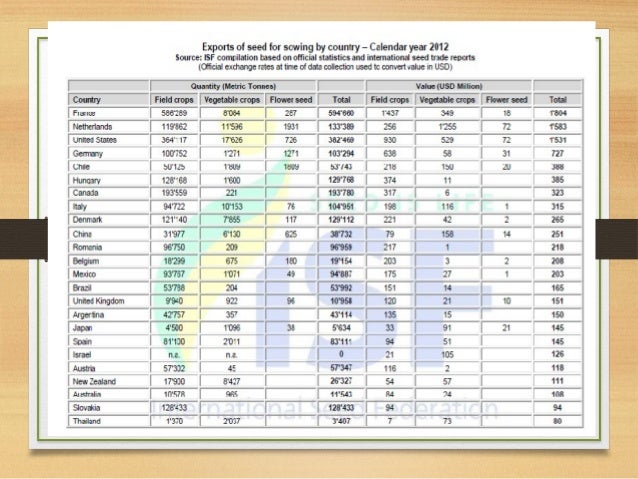 impact of new seed bill on indian agriculture copy