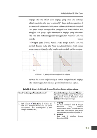 Modul Pelatihan SD Kelas Tinggi
51
Segitiga siku-siku adalah suatu segitiga yang salah satu sudutnya
adalah sudut siku-siku atau besarnya 90. Kalau Anda menggambar di
kertas atau di papan tulis/whiteboard maka dapat ditempuh dengan 2
cara yaitu dengan menggunakan penggaris dan busur derajat atau
penggaris dan jangka agar mendapatkan segitiga yang betul-betul
siku-siku. Jika Anda menggambar menggunakan mouse di GeoGebra
tersedia tombol
Poligon pada toolbar. Namun perlu diingat bahwa GeoGebra
bersifat dinamis maka jika Anda mengkonstruksinya tidak sesuai
aturan maka segitiga siku-siku bisa berubah menjadi segitiga apa saja.
Berikut ini adalah langkah-langkah untuk mengkonstruksi segitiga
siku-siku menggunakan masukan geometri dan masukan aljabar.
Tabel 2. 1. Konstruksi Objek dengan Masukan Geometri dan Aljabar
Konstruksi dengan Masukan Geometri Konstruksi dengan Masukan Aljabar
Masukkan perintah yang dicetak tebal
pada Kotak Masukan kemudian tekan
Enter untuk menjalankannya
a. Klik tombol Titik Baru, di Toolbar dan
klik pada Tampilan Grafik dua kali untuk
menciptakan dan menampilkan 2 titik
dengan nama A dan B.
a. A=(5,6).
Ini akan membuat titik A dengan
koordinat (5,6). Hati-hati
memasukkan nama variabel karena
GeoGebra case sensitive yang mana
membedakan huruf besar dan kecil.
b. B=(5,1).
Buat titik B, misalkan dengan
koordinat (5,1).
Gambar 2.53 Menggambar menggunakan Poligon
(i) (ii)
 