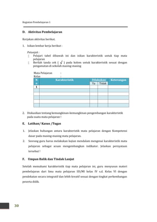 Kegiatan Pembelajaran 1
30
D. Aktivitas Pembelajaran
Kerjakan aktivitas berikut.
1. Isikan lembar kerja berikut :
Petunjuk :
 Pelajari tabel dibawah ini dan isikan karakteristik untuk tiap mata
pelajaran
 Berilah tanda cek ( √ ) pada kolom untuk karakteristik sesuai dengan
pengamatan di sekolah masing-masing
Mata Pelajaran :
Kelas :
N
o
Karakteristik Dilakukan Keterangan
Ya Tidak
1
2. Diskusikan tentang kemungkinan-kemungkinan pengembangan karakteristik
pada suatu mata pelajaran !
E. Latihan/ Kasus /Tugas
1. Jelaskan hubungan antara karakteristik mata pelajaran dengan Kompetensi
dasar pada masing-masing mata pelajaran.
2. Seorang guru harus melakukan kajian mendalam mengenai karakteristik mata
pelajaran sebagai acuan mengembangkan indikator. Jelaskan pernyataan
tersebut !
F. Umpan Balik dan Tindak Lanjut
Setelah memahami karakteristik tiap mata pelajaran ini, guru menyusun materi
pembelajaran dari lima mata pelajaran SD/MI kelas IV s.d. Kelas VI dengan
pendekatan secara integratif dan lebih kreatif sesuai dengan tingkat perkembangan
peserta didik.
 