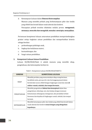Kegiatan Pembelajaran 2
34
d. Kemampuan Lulusan dalam Dimensi Keterampilan
Manusia yang memiliki pribadi yang berkemampuan pikir dan tindak
yang efektif dan kreatif dalam ranah abstrak dan konkret.
Pencapaian pribadi tersebut dilakukan melalui proses: mengamati;
menanya; mencoba dan mengolah; menalar; mencipta; menyajikan.
Perumusan kompetensi lulusan antarsatuan pendidikan mempertimbangkan
gradasi setiap tingkatan satuan pendidikan dan memperhatikan kriteria
sebagai berikut:
a. perkembangan psikologis anak,
b. lingkup dan kedalaman materi,
c. kesinambungan, dan
d. fungsi satuan pendidikan.
3. Kompetensi Lulusan Satuan Pendidikan
Lulusan SD/MI/SDLB/Paket A adalah manusia yang memiliki sikap,
pengetahuan, dan keterampilan berikut ini.
Tabel 3. Kompetensi Lulusan SD/MI/SDLB/PAKET A
DIMENSI KOMPETENSI LULUSAN
SIKAP
Memiliki perilaku yang mencerminkan sikap orang beriman,
berakhlak mulia, percaya diri, dan bertanggung jawab dalam
berinteraksi secara efektif dengan lingkungan sosial dan alam di
sekitar rumah, sekolah, dan tempat bermain.
PENGETAHUAN
Memiliki pengetahuan faktual dan konseptual dalam ilmu
pengetahuan, teknologi, seni, dan budaya dengan wawasan
kemanusiaan, kebangsaan, kenegaraan, dan peradaban terkait
fenomena dan kejadian di lingkungan rumah, sekolah, dan tempat
bermain.
KETERAMPILAN
Memiliki kemampuan pikir dan tindak yang efektif dan kreatif dalam
ranah abstrak dan konkret sesuai dengan yang ditugaskan
kepadanya.
 