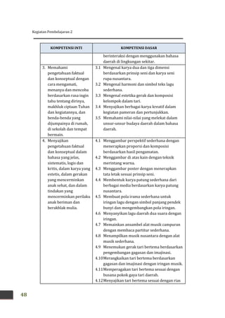 Kegiatan Pembelajaran 2
48
KOMPETENSI INTI KOMPETENSI DASAR
berinteraksi dengan menggunakan bahasa
daerah di lingkungan sekitar.
3. Memahami
pengetahuan faktual
dan konseptual dengan
cara mengamati,
menanya dan mencoba
berdasarkan rasa ingin
tahu tentang dirinya,
makhluk ciptaan Tuhan
dan kegiatannya, dan
benda-benda yang
dijumpainya di rumah,
di sekolah dan tempat
bermain.
3.1 Mengenal karya dua dan tiga dimensi
berdasarkan prinsip seni dan karya seni
rupa nusantara.
3.2 Mengenal harmoni dan simbol teks lagu
sederhana.
3.3 Mengenal estetika gerak dan komposisi
kelompok dalam tari.
3.4 Menyajikan berbagai karya kreatif dalam
kegiatan pameran dan pertunjukkan.
3.5 Memahami nilai-nilai yang melekat dalam
unsur-unsur budaya daerah dalam bahasa
daerah.
4. Menyajikan
pengetahuan faktual
dan konseptual dalam
bahasa yang jelas,
sistematis, logis dan
kritis, dalam karya yang
estetis, dalam gerakan
yang mencerminkan
anak sehat, dan dalam
tindakan yang
mencerminkan perilaku
anak beriman dan
berakhlak mulia.
4.1 Menggambar perspektif sederhana dengan
menerapkan proporsi dan komposisi
berdasarkan hasil pengamatan.
4.2 Menggambar di atas kain dengan teknik
merintang warna.
4.3 Menggambar poster dengan menerapkan
tata letak sesuai prinsip seni.
4.4 Membentuk karya patung sederhana dari
berbagai media berdasarkan karya patung
nusantara.
4.5 Membuat pola irama sederhana untuk
iringan lagu dengan simbol panjang pendek
bunyi dan mengembangkan pola iringan.
4.6 Menyanyikan lagu daerah dua suara dengan
iringan.
4.7 Memainkan ansambel alat musik campuran
dengan membaca partitur sederhana.
4.8 Menampilkan musik nusantara dengan alat
musik sederhana.
4.9 Menemukan gerak tari bertema berdasarkan
pengembangan gagasan dan imajinasi.
4.10Merangkaikan tari bertema berdasarkan
gagasan dan imajinasi dengan iringan musik.
4.11Memperagakan tari bertema sesuai dengan
busana pokok gaya tari daerah.
4.12Menyajikan tari bertema sesuai dengan rias
 