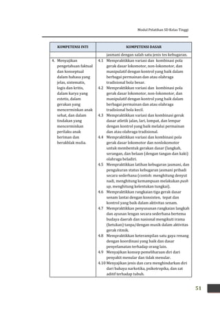 Modul Pelatihan SD Kelas Tinggi
51
KOMPETENSI INTI KOMPETENSI DASAR
jasmani dengan salah satu jenis tes kebugaran.
4. Menyajikan
pengetahuan faktual
dan konseptual
dalam bahasa yang
jelas, sistematis,
logis dan kritis,
dalam karya yang
estetis, dalam
gerakan yang
mencerminkan anak
sehat, dan dalam
tindakan yang
mencerminkan
perilaku anak
beriman dan
berakhlak mulia.
4.1 Mempraktikkan variasi dan kombinasi pola
gerak dasar lokomotor, non-lokomotor, dan
manipulatif dengan kontrol yang baik dalam
berbagai permainan dan atau olahraga
tradisional bola besar.
4.2 Mempraktikkan variasi dan kombinasi pola
gerak dasar lokomotor, non-lokomotor, dan
manipulatif dengan kontrol yang baik dalam
berbagai permainan dan atau olahraga
tradisional bola kecil.
4.3 Mempraktikkan variasi dan kombinasi gerak
dasar atletik jalan, lari, lompat, dan lempar
dengan kontrol yang baik melalui permainan
dan atau olahraga tradisional.
4.4 Mempraktikkan variasi dan kombinasi pola
gerak dasar lokomotor dan nonlokomotor
untuk membentuk gerakan dasar (langkah,
serangan, dan belaan (dengan tangan dan kaki)
olahraga beladiri.
4.5 Mempraktikkan latihan kebugaran jasmani, dan
pengukuran status kebugaran jasmani pribadi
secara sederhana (contoh: menghitung denyut
nadi, menghitung kemampuan melakukan push
up, menghitung kelentukan tungkai).
4.6 Mempraktikkan rangkaian tiga gerak dasar
senam lantai dengan konsisten, tepat dan
kontrol yang baik dalam aktivitas senam.
4.7 Mempraktikkan penyusunan rangkaian langkah
dan ayunan lengan secara sederhana bertema
budaya daerah dan nasional mengikuti irama
(ketukan) tanpa/dengan musik dalam aktivitas
gerak ritmik.
4.8 Mempraktikkan keterampilan satu gaya renang
dengan koordinasi yang baik dan dasar
penyelamatan terhadap orang lain.
4.9 Menyajikan konsep pemeliharaan diri dari
penyakit menular dan tidak menular.
4.10 Menyajikan jenis dan cara menghindarkan diri
dari bahaya narkotika, psikotropika, dan zat
aditif terhadap tubuh.
 