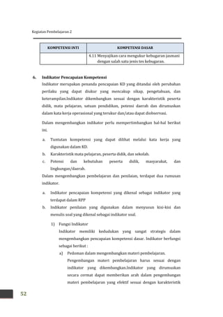 Kegiatan Pembelajaran 2
52
KOMPETENSI INTI KOMPETENSI DASAR
4.11 Menyajikan cara mengukur kebugaran jasmani
dengan salah satu jenis tes kebugaran.
6. Indikator Pencapaian Kompetensi
Indikator merupakan penanda pencapaian KD yang ditandai oleh perubahan
perilaku yang dapat diukur yang mencakup sikap, pengetahuan, dan
keterampilan.Indikator dikembangkan sesuai dengan karakteristik peserta
didik, mata pelajaran, satuan pendidikan, potensi daerah dan dirumuskan
dalam kata kerja operasional yang terukur dan/atau dapat diobservasi.
Dalam mengembangkan indikator perlu mempertimbangkan hal-hal berikut
ini.
a. Tuntutan kompetensi yang dapat dilihat melalui kata kerja yang
digunakan dalam KD.
b. Karakteristik mata pelajaran, peserta didik, dan sekolah.
c. Potensi dan kebutuhan peserta didik, masyarakat, dan
lingkungan/daerah.
Dalam mengembangkan pembelajaran dan penilaian, terdapat dua rumusan
indikator.
a. Indikator pencapaian kompetensi yang dikenal sebagai indikator yang
terdapat dalam RPP
b. Indikator penilaian yang digunakan dalam menyusun kisi-kisi dan
menulis soal yang dikenal sebagai indikator soal.
1) Fungsi Indikator
Indikator memiliki kedudukan yang sangat strategis dalam
mengembangkan pencapaian kompetensi dasar. Indikator berfungsi
sebagai berikut :
a) Pedoman dalam mengembangkan materi pembelajaran.
Pengembangan materi pembelajaran harus sesuai dengan
indikator yang dikembangkan.Indikator yang dirumuskan
secara cermat dapat memberikan arah dalam pengembangan
materi pembelajaran yang efektif sesuai dengan karakteristik
 