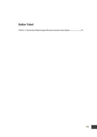 vii
Daftar Tabel
Tabel 2. 1. Konstruksi Objek dengan Masukan Geometri dan Aljabar.............................51
 