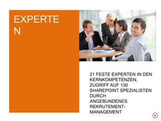 EXPERTE
N



          21 FESTE EXPERTEN IN DEN
          KERNKOMPETENZEN,
          ZUGRIFF AUF 130
          SHAREPOINT SPEZIALISTEN
          DURCH
          ANGEBUNDENES
          REKRUTEMENT-
          MANAGEMENT
 