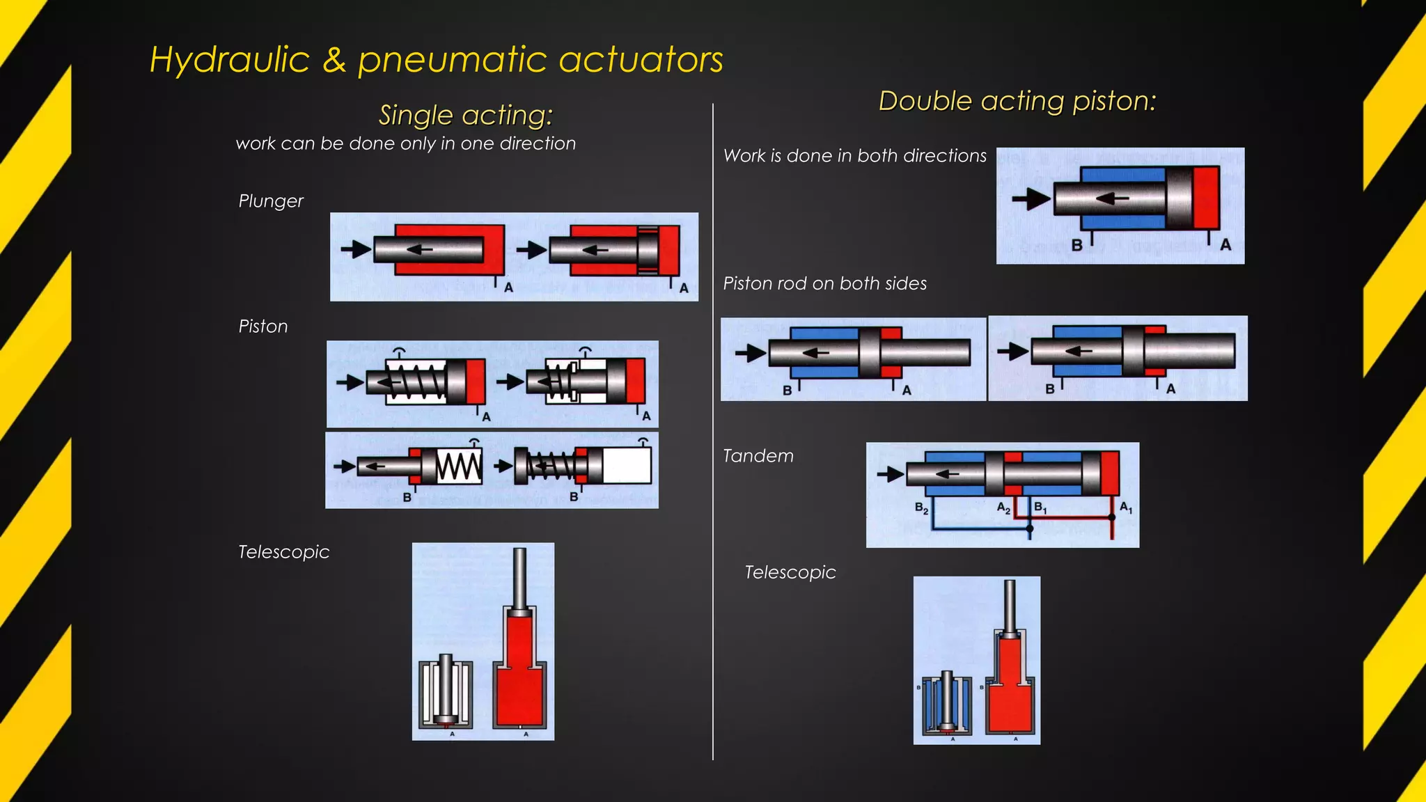 Hydraulic & pneumatic actuators
Single acting:Single acting:
work can be done only in one direction
Piston
Double actingDouble acting piston:piston:
Piston rod on both sides
Plunger
Work is done in both directions
Telescopic
Telescopic
Tandem
 